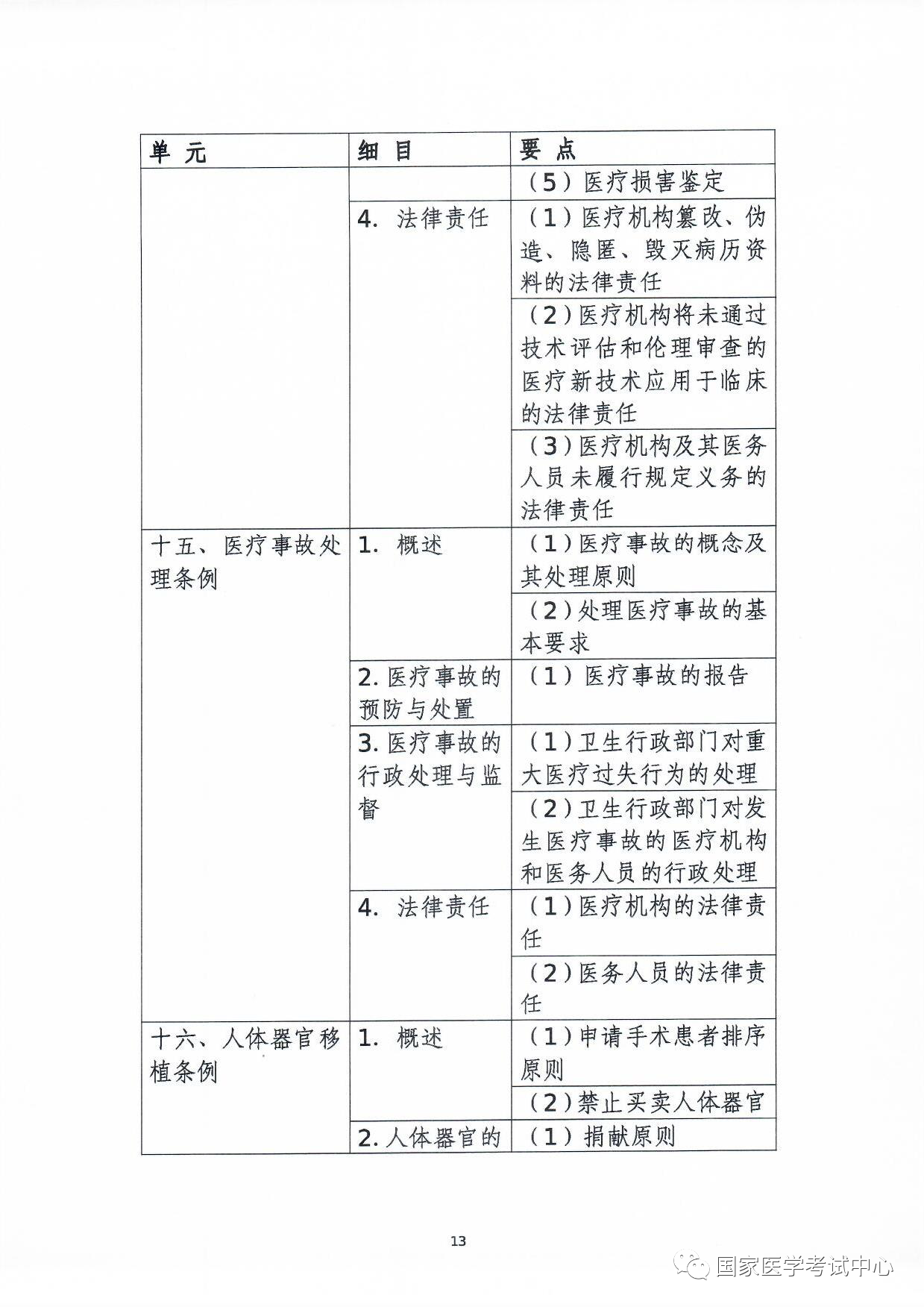 懷化弘醫(yī)教育服務(wù)有限公司,銀成醫(yī)考,銀成學(xué)校,湖南臨床醫(yī)師考試服務(wù),湖南執(zhí)業(yè)藥師考試服務(wù)