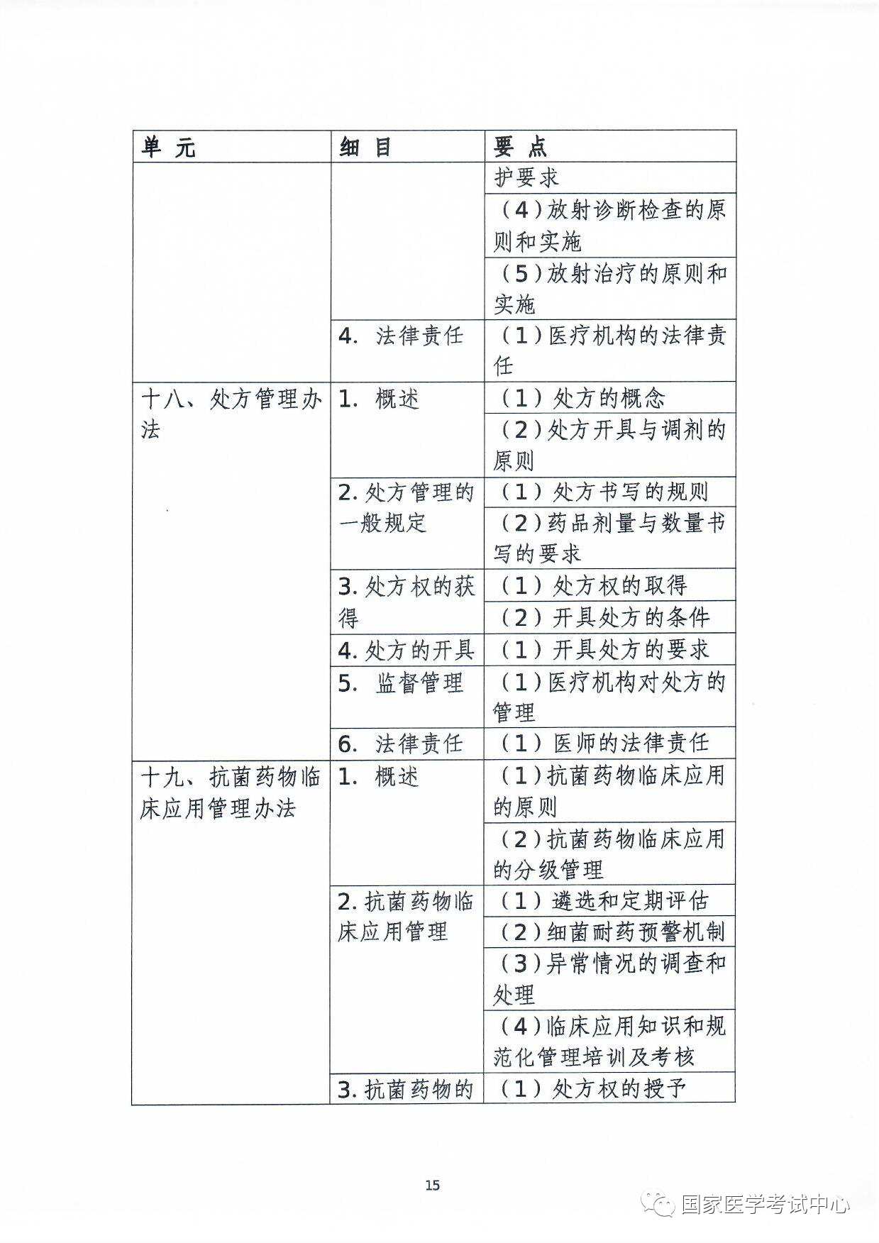 懷化弘醫(yī)教育服務(wù)有限公司,銀成醫(yī)考,銀成學(xué)校,湖南臨床醫(yī)師考試服務(wù),湖南執(zhí)業(yè)藥師考試服務(wù)