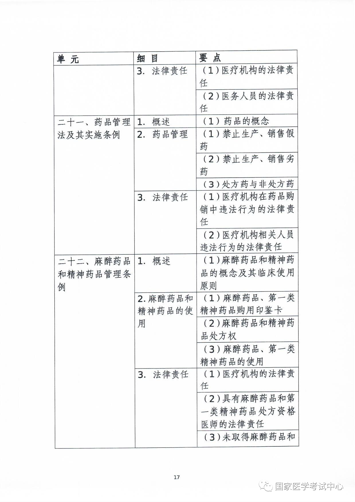 懷化弘醫(yī)教育服務(wù)有限公司,銀成醫(yī)考,銀成學(xué)校,湖南臨床醫(yī)師考試服務(wù),湖南執(zhí)業(yè)藥師考試服務(wù)