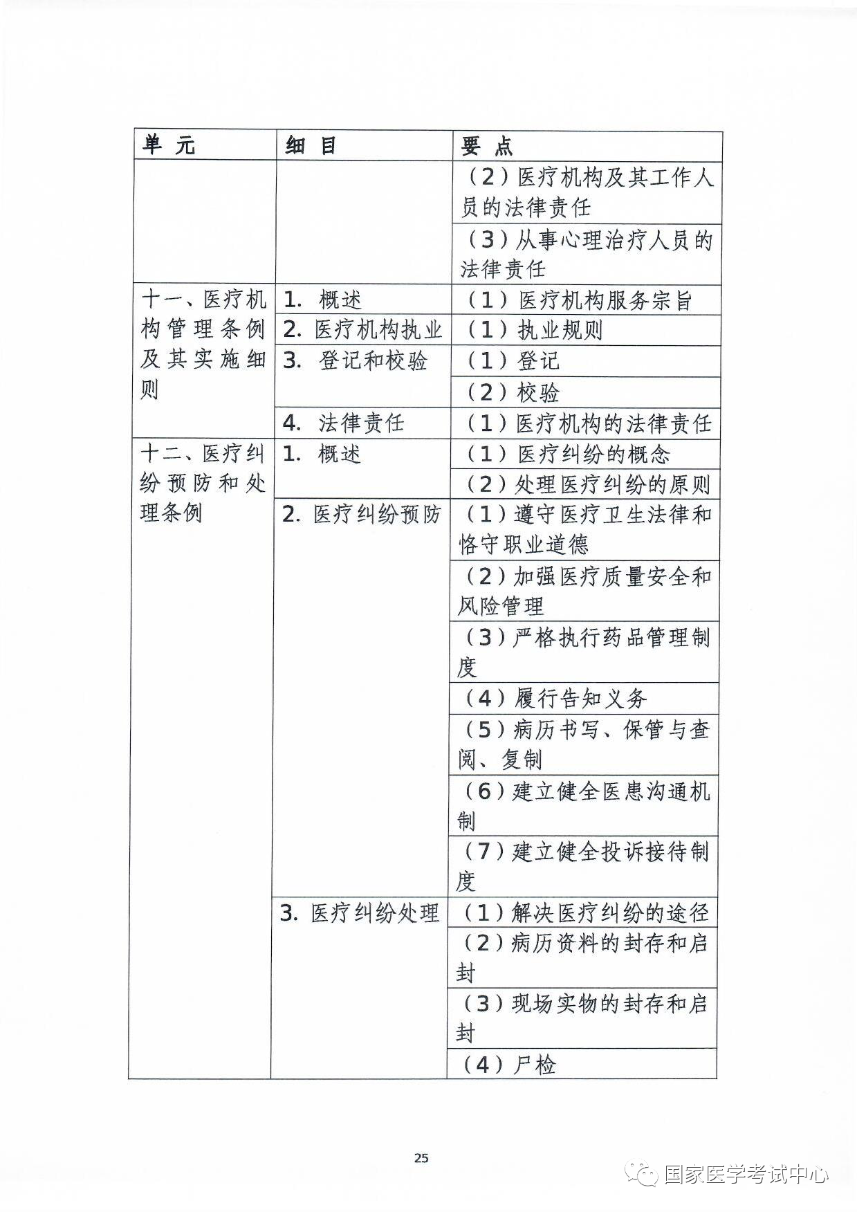 懷化弘醫(yī)教育服務(wù)有限公司,銀成醫(yī)考,銀成學(xué)校,湖南臨床醫(yī)師考試服務(wù),湖南執(zhí)業(yè)藥師考試服務(wù)