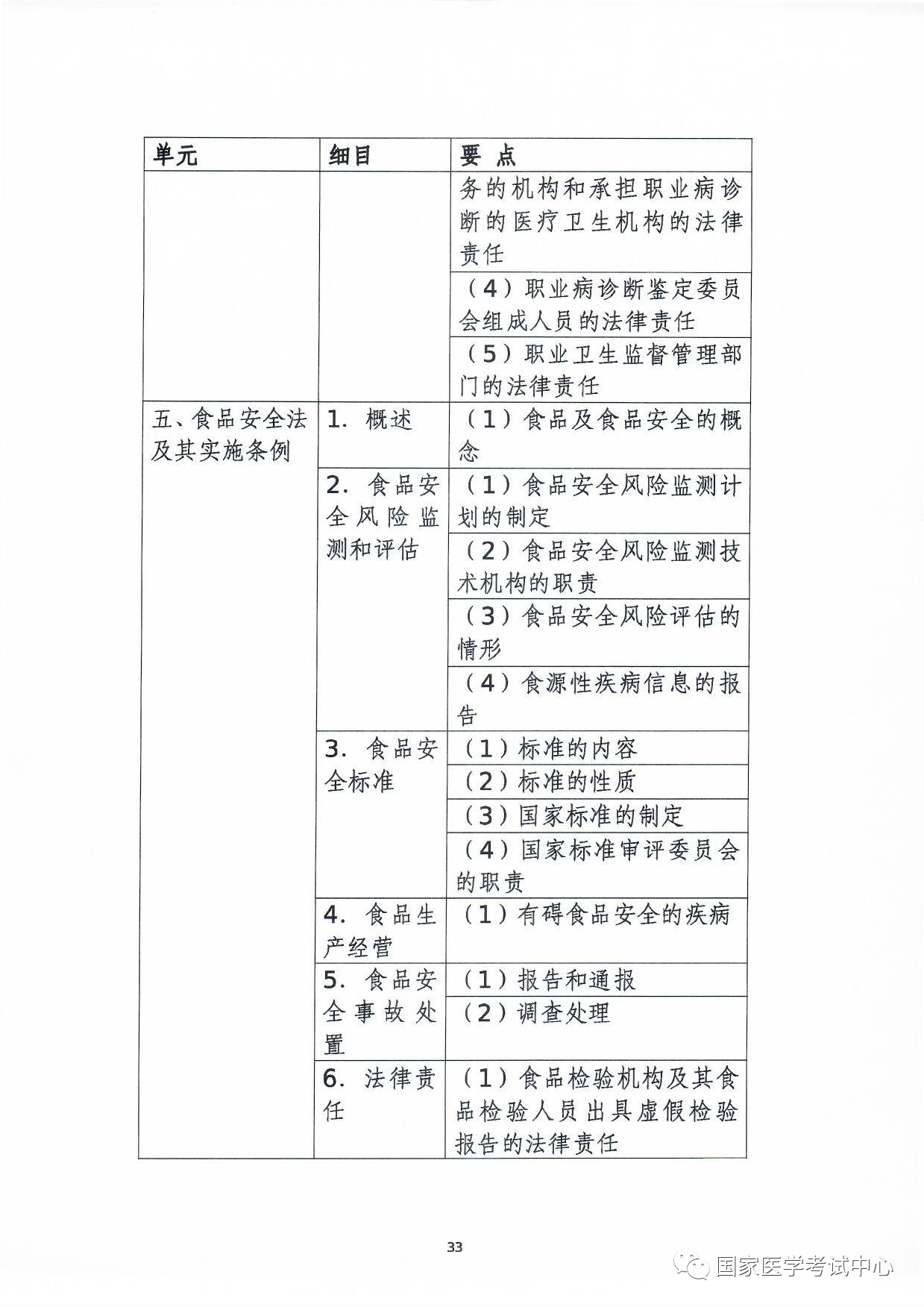 懷化弘醫(yī)教育服務(wù)有限公司,銀成醫(yī)考,銀成學(xué)校,湖南臨床醫(yī)師考試服務(wù),湖南執(zhí)業(yè)藥師考試服務(wù)