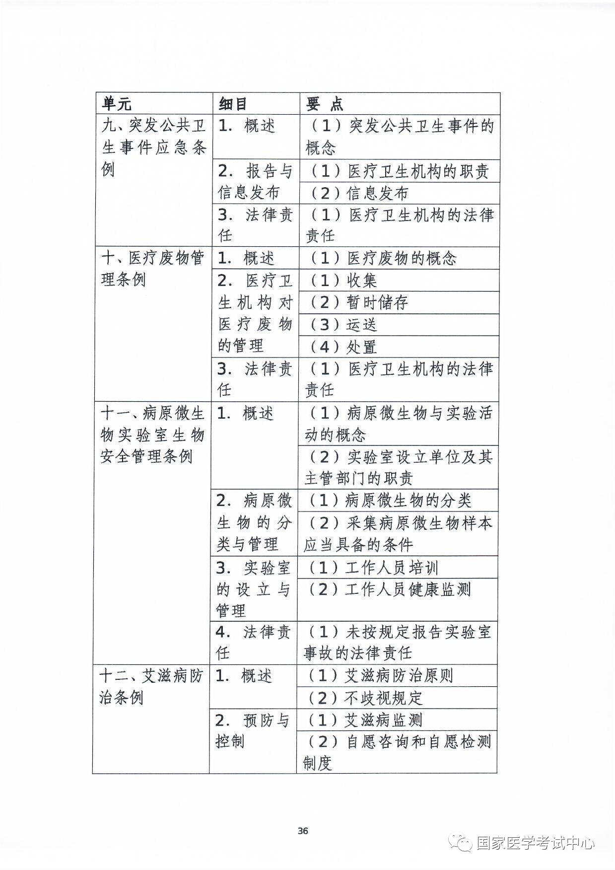 懷化弘醫(yī)教育服務(wù)有限公司,銀成醫(yī)考,銀成學(xué)校,湖南臨床醫(yī)師考試服務(wù),湖南執(zhí)業(yè)藥師考試服務(wù)