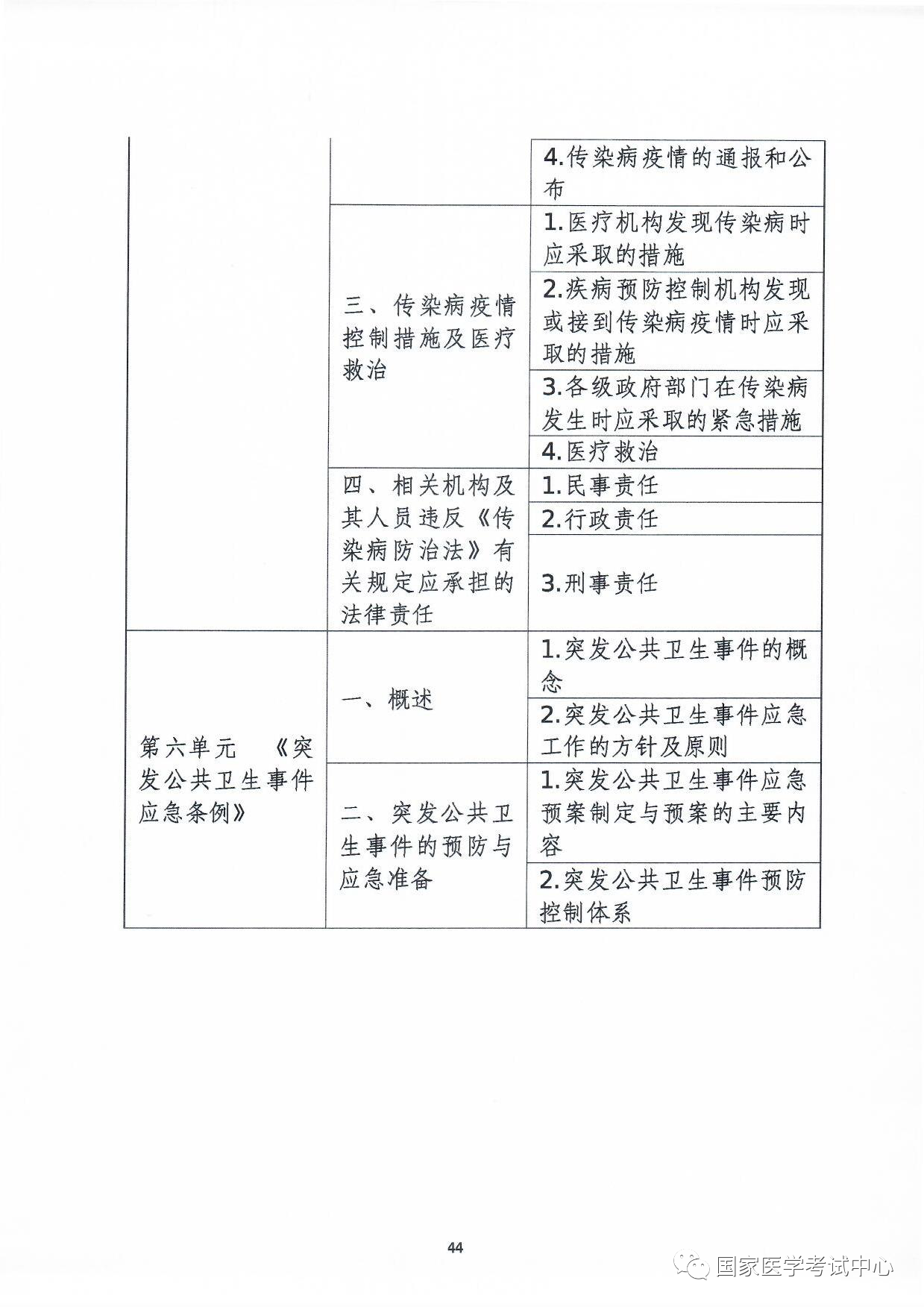 懷化弘醫(yī)教育服務(wù)有限公司,銀成醫(yī)考,銀成學(xué)校,湖南臨床醫(yī)師考試服務(wù),湖南執(zhí)業(yè)藥師考試服務(wù)