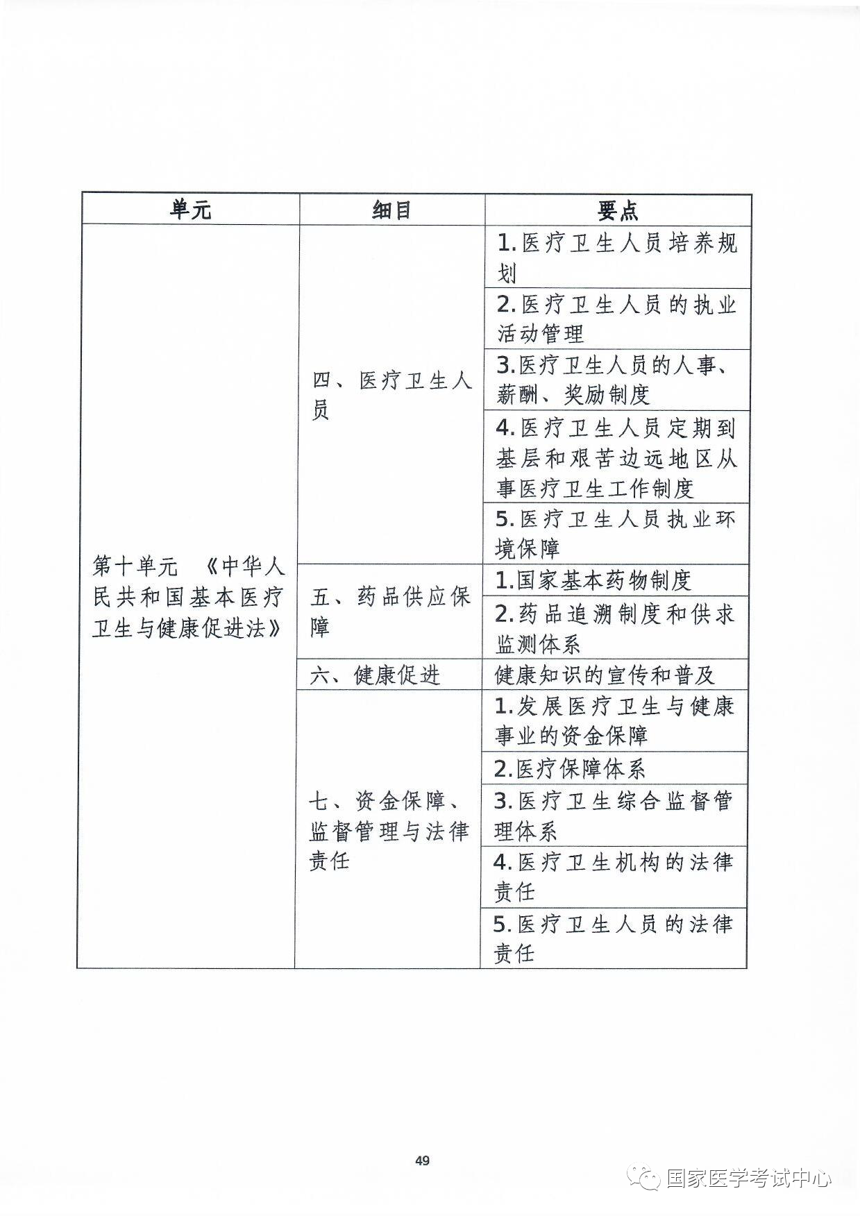 懷化弘醫(yī)教育服務(wù)有限公司,銀成醫(yī)考,銀成學(xué)校,湖南臨床醫(yī)師考試服務(wù),湖南執(zhí)業(yè)藥師考試服務(wù)