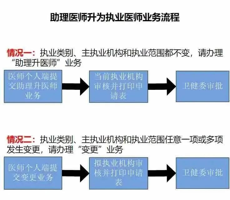 懷化弘醫(yī)教育服務(wù)有限公司,銀成醫(yī)考,銀成學(xué)校,湖南臨床醫(yī)師考試服務(wù),湖南執(zhí)業(yè)藥師考試服務(wù)