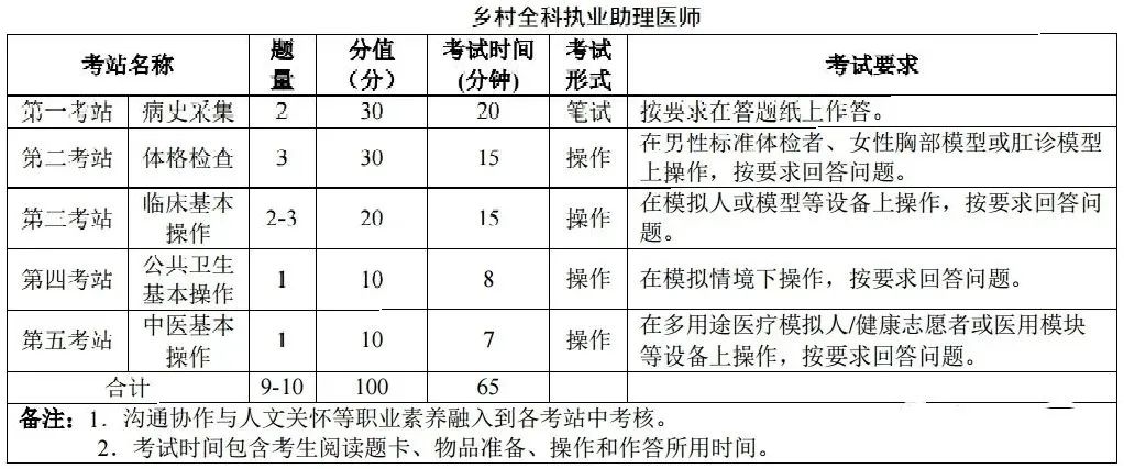 懷化弘醫(yī)教育服務(wù)有限公司,銀成醫(yī)考,銀成學(xué)校,湖南臨床醫(yī)師考試服務(wù),湖南執(zhí)業(yè)藥師考試服務(wù)